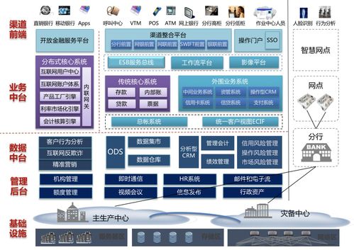 科蓝软件携手鲲鹏生态，以数字文化创意软件助力金融数字化转型